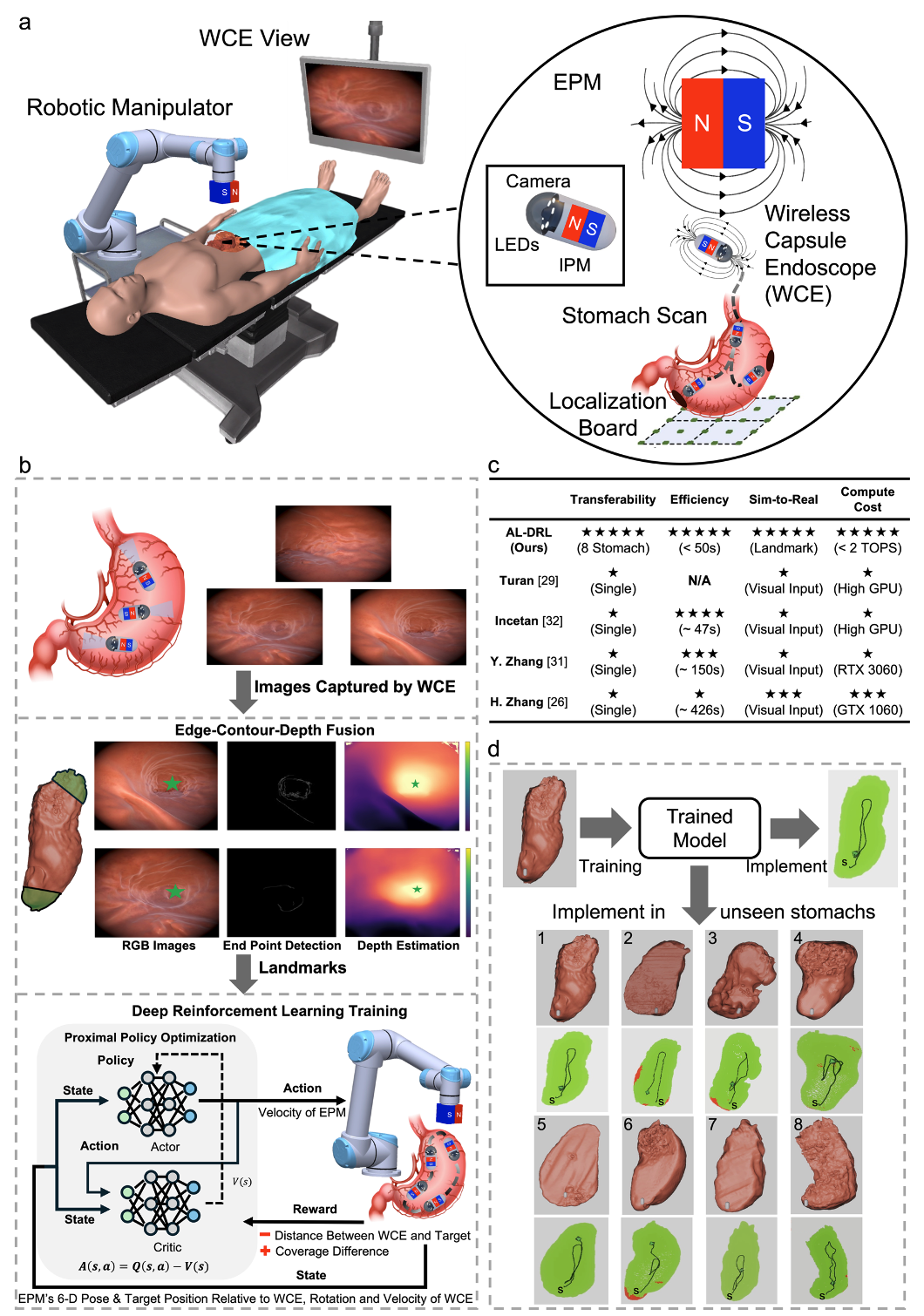 🚀 Advanced Science 2026: Transferable Autonomous Endoscopy Navigation! 🤖💊
